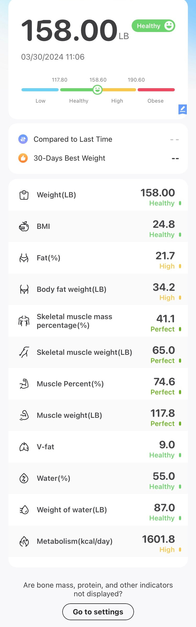 Smart Wireless Body Weight/Body Composition Scale